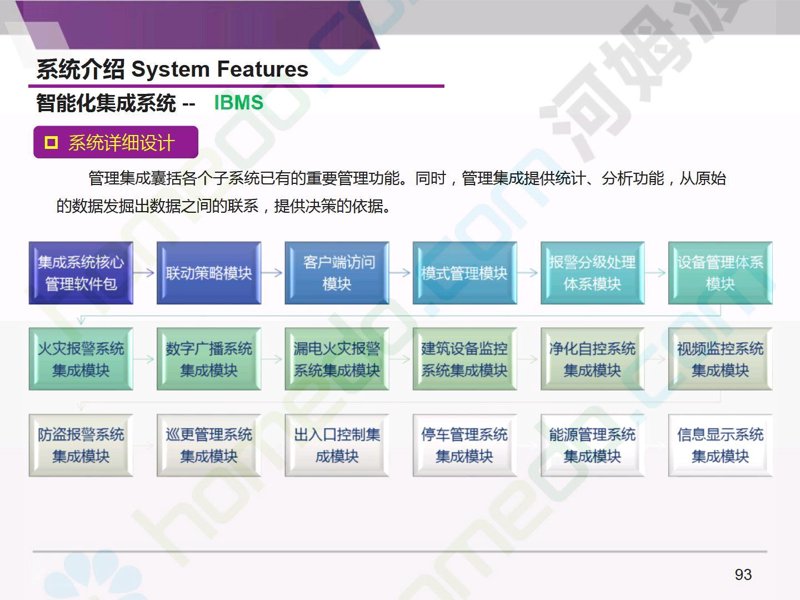 弱电系统工程——构筑智慧生活的基石