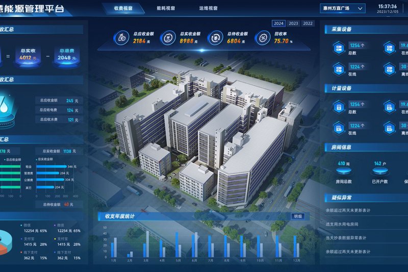 探索未来：系统集成公司引领数字化转型