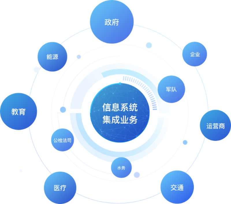 弱电系统工程在现代建筑中的应用与创新