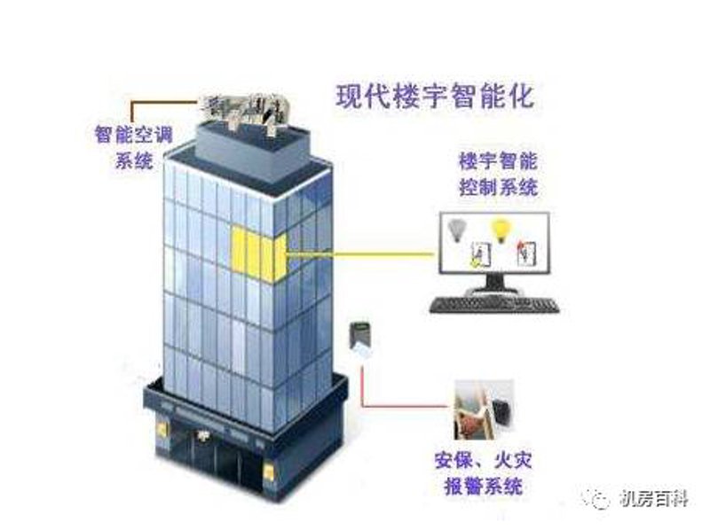 智能化工程：昆明数字化转型之路