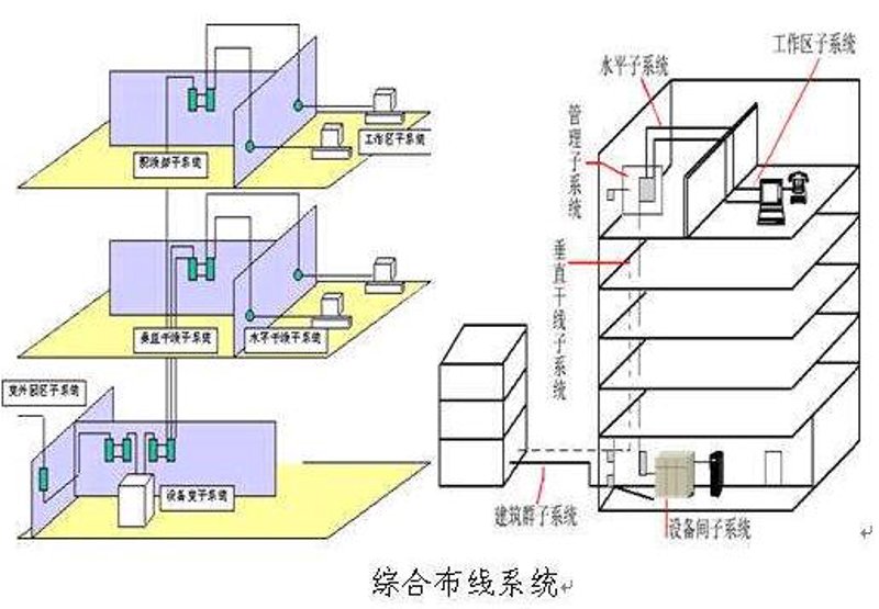 智能化系统集成：企业数字化转型的秘密武器